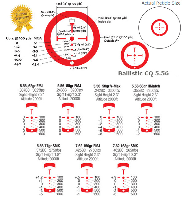 Burris Bullet Drop Chart