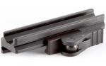 Scope Mounts